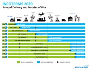 Incoterms-2020-Transfer-of-Risk (2)