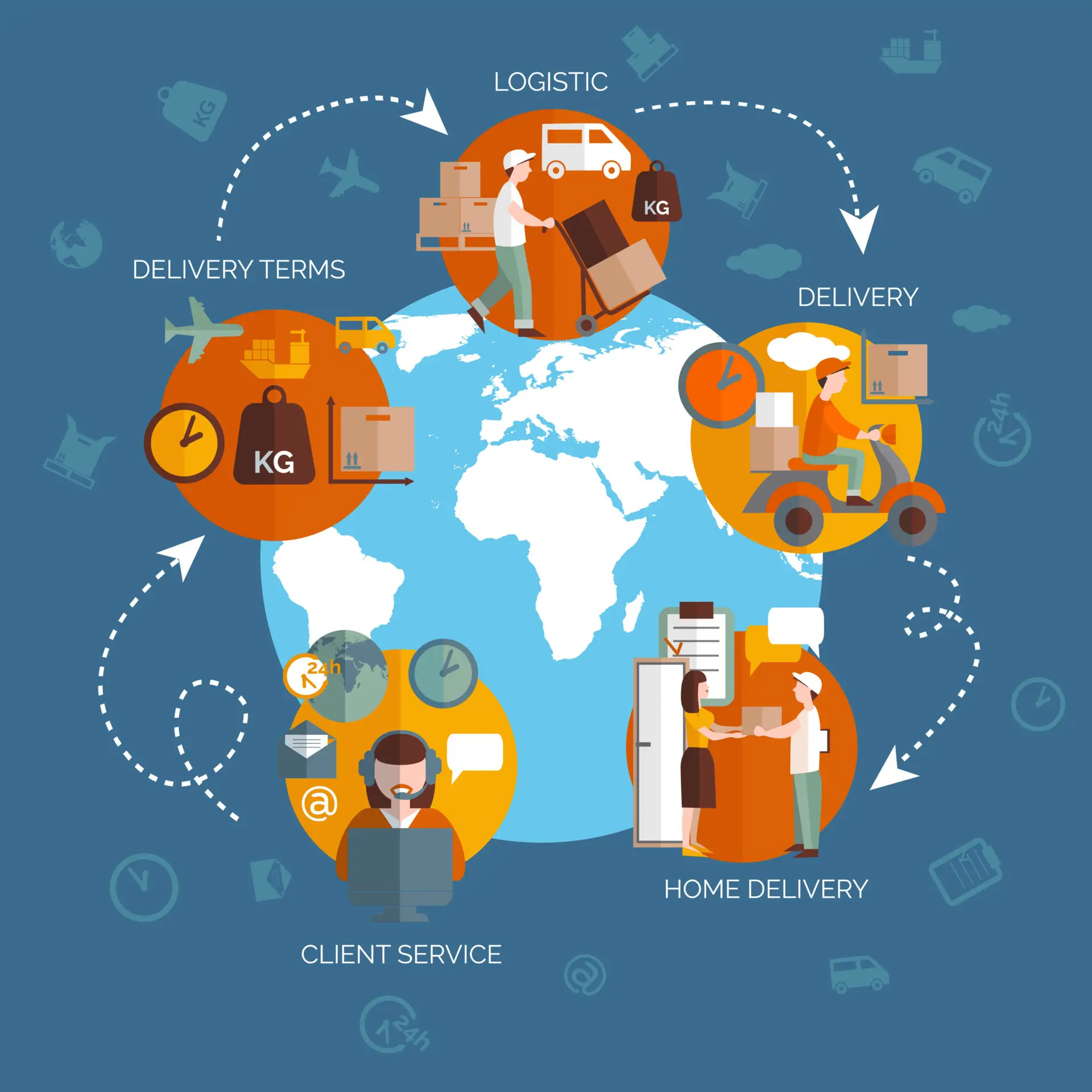 International logistics, delivery and freight forwarding services
