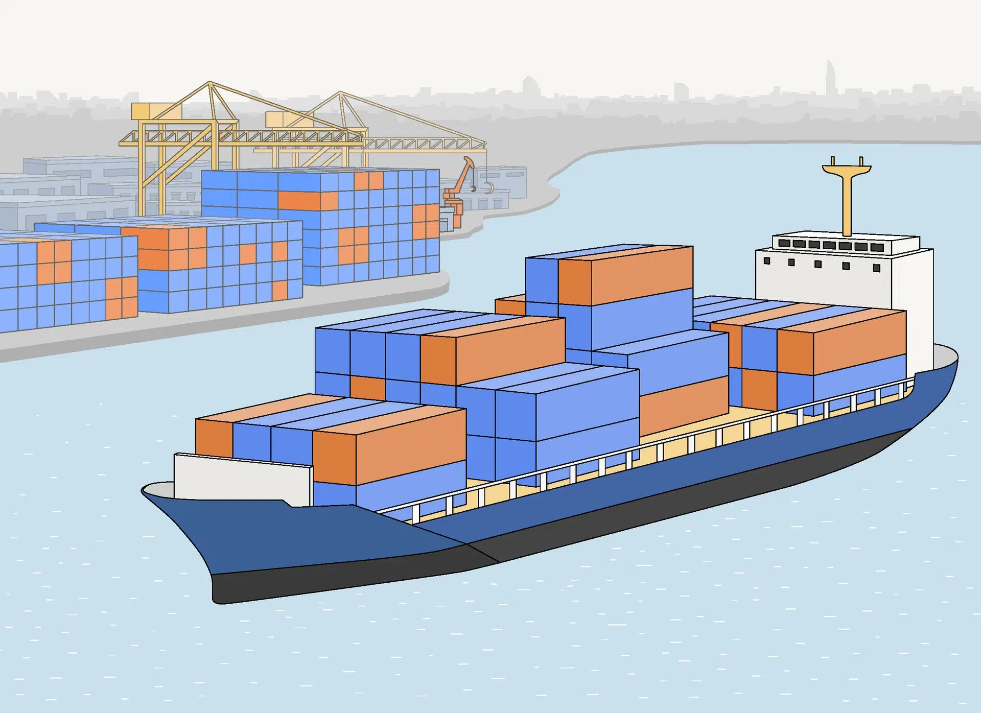 20 Feet Container Shipping Cost from China to India