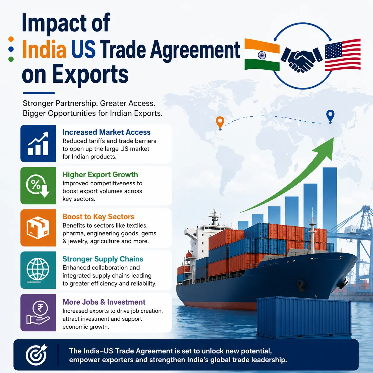 India-US Trade Deal 2026