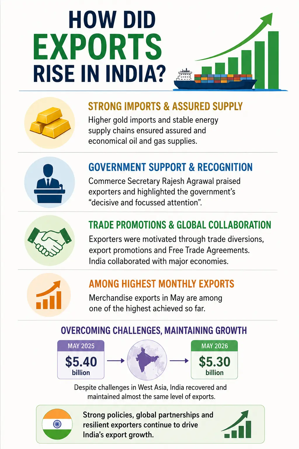 How Geopolitical Tensions Are Affecting Global Imports and Exports