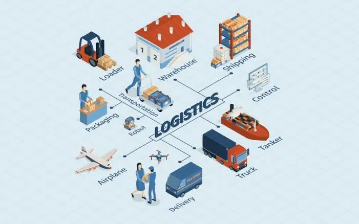 Top 10 Logistics Company in India
